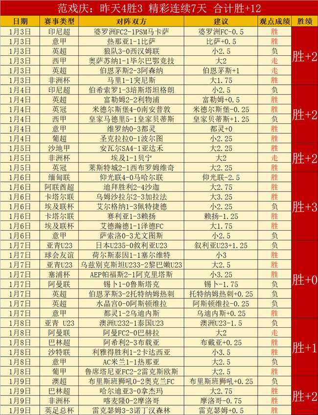 激情西甲大,揭秘,精准预判,爱游戏体育娱乐首页,爱游戏体育娱乐官方网站,爱游戏体育娱乐平台,爱游戏体育娱乐