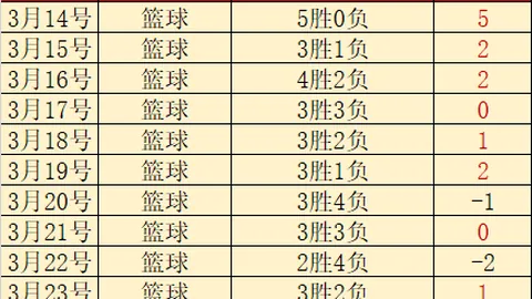 曼联进攻犀利 对阵布伦特福德防守坚韧